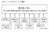 （『本を書く技術 取材・構成・表現』より）