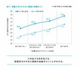 （画像：『科学的根拠（エビデンス）が教える子どもの「すごい読書」』より）