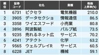 楽天Kobo電子書籍ストア: 会社四季報 2025年3集 夏号
