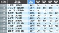 ｢住みよさランキング2025｣全国編トップ200