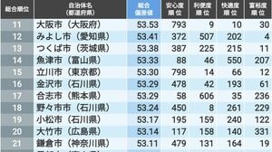 ビジネス・経済書｢売れ筋｣200冊ランキング 1位と3位に新刊本が