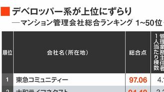 独自評価！頼れるマンション管理会社トップ100