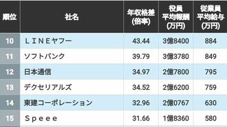 社員と役員の｢年収格差｣が大きい会社ランキング