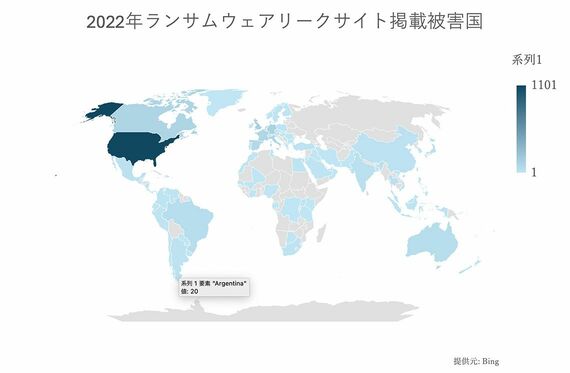 2022年ランサムウェアリークサイト掲載被害国