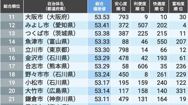 法と経済学 スティーブン・シャベル著 田中亘・飯田高訳
