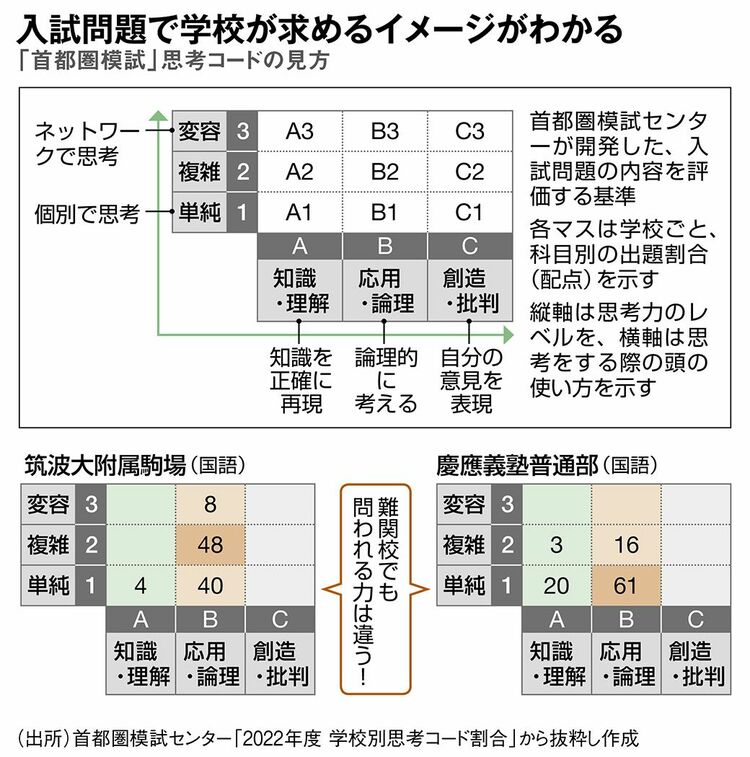 画像 | 中高一貫校｢空前の中受ブーム｣で一変！学校選び 決め手は