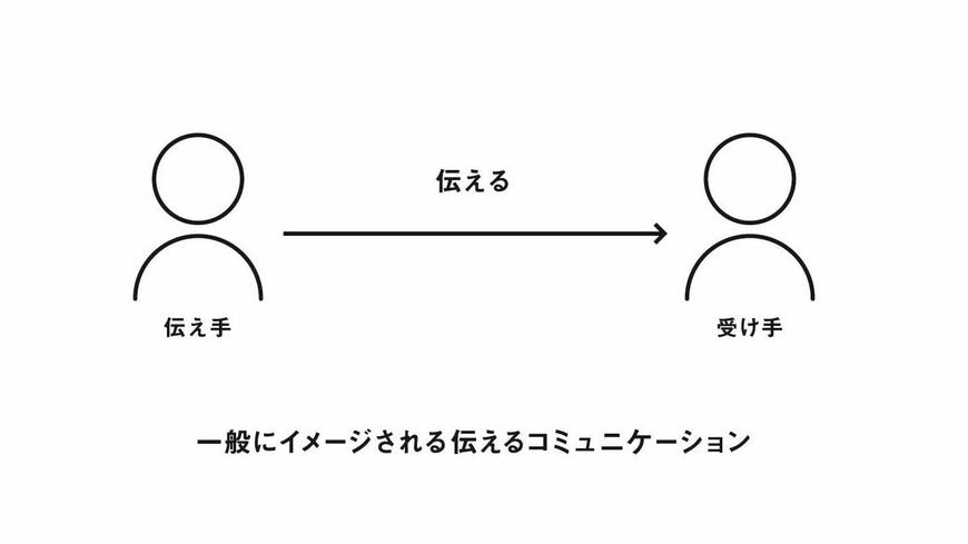 （『伝え方——伝えたいことを、伝えてはいけない。』より）